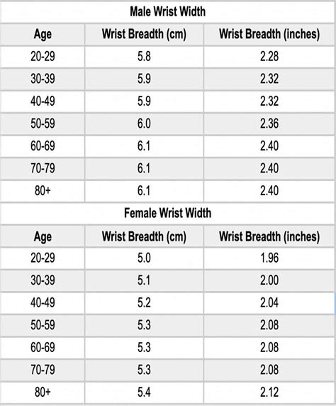 average wrist circumference women.